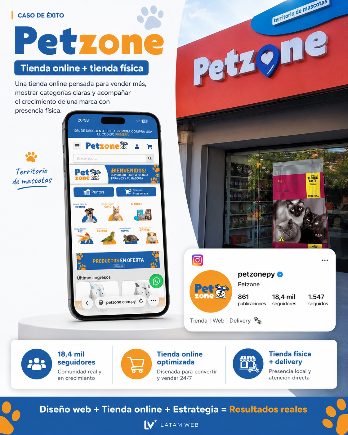 Tienda online Petzone